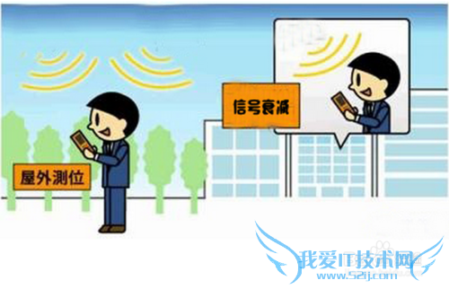 影响wifi信号的因素有哪些