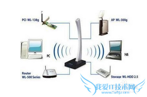 影响wifi信号的因素有哪些