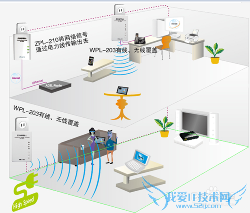 影响wifi信号的因素有哪些