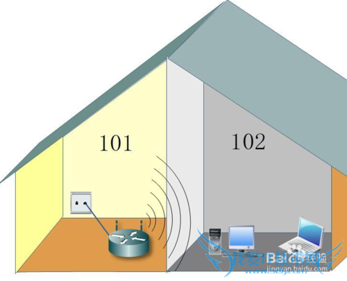 影响wifi信号的因素有哪些