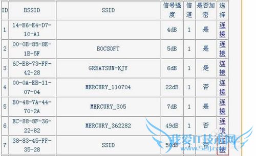 TP-LINK·WDSӦWIFIٶ