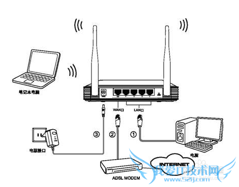 怎么防蹭网使用自家的WIFI