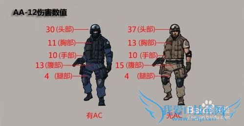 cf穿越火线AA-12霰弹枪怎么样