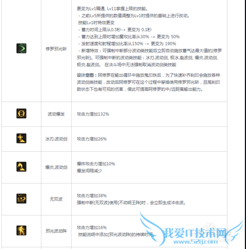 dnf86版本瞎子刷图加点