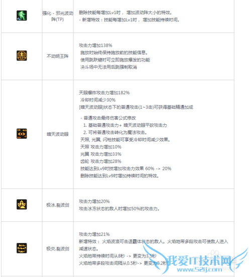 dnf86版本瞎子刷图加点