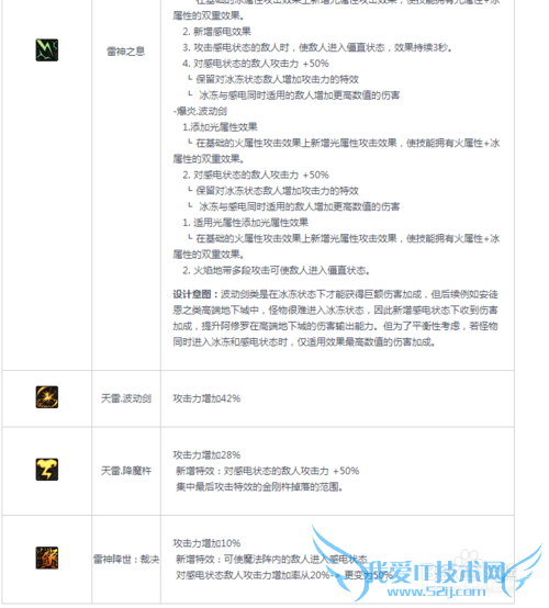 dnf86版本瞎子刷图加点