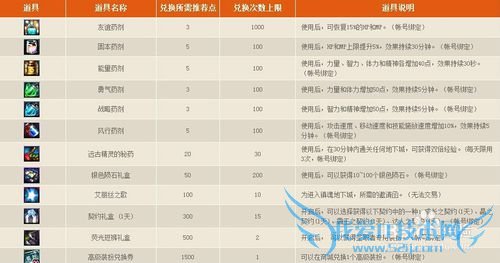 DNF冒险家征集令活动参加方法