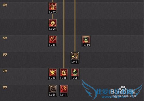 DNF85魔神刷图加点经验