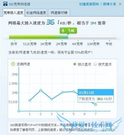 DNF卡机怎么办????