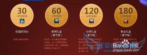 DNF2015年春节累计在线活动