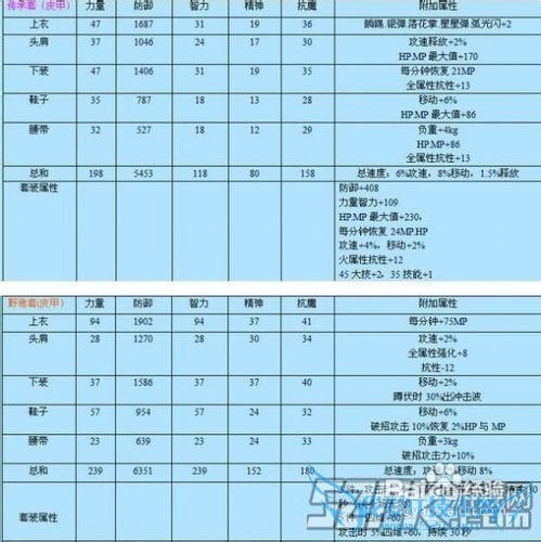 dnf传承套PK攻略