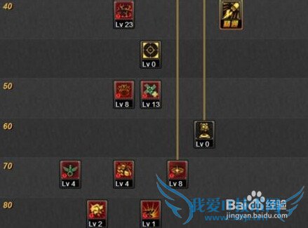 DNF女弹药二觉刷图PK怎么加点最好?