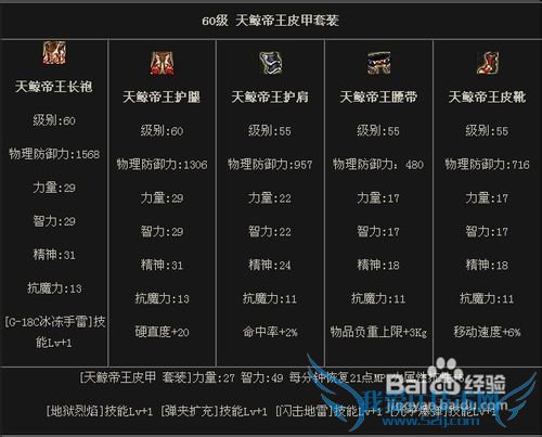 dnf70级物魔双修男弹药刷图装备附魔选择攻略