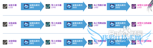 dnf冰息首饰怎么升级