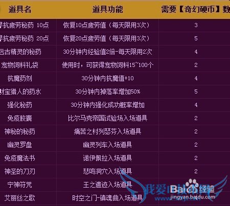 DNF奇幻硬币再次开启-奇幻硬币怎么得