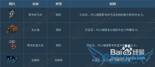 dnf守护者祭坛2-1怎么打