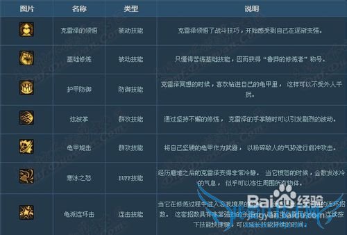 dnf净化的灵魂结晶怎么获得?