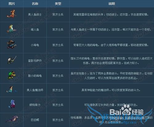 dnf净化的灵魂结晶怎么获得?