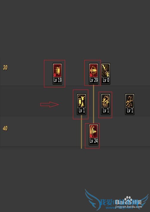 dnf守护者精灵骑士/星辰之光/大地女神/刷图加点