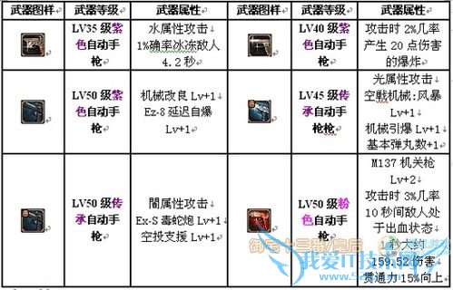 DNF中怎样玩好机械师