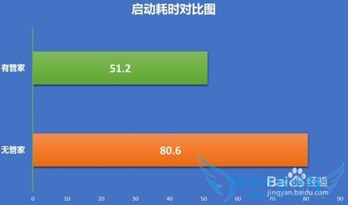 DNF启动时间很长怎么办