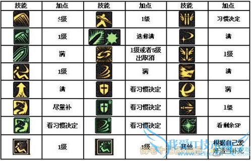 DNF中怎样玩好剑魂