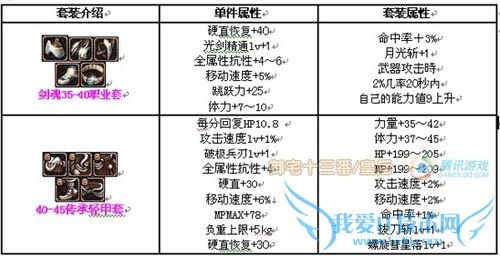 DNF中怎样玩好剑魂