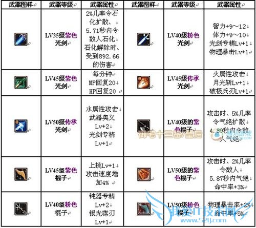 DNF中怎样玩好剑魂