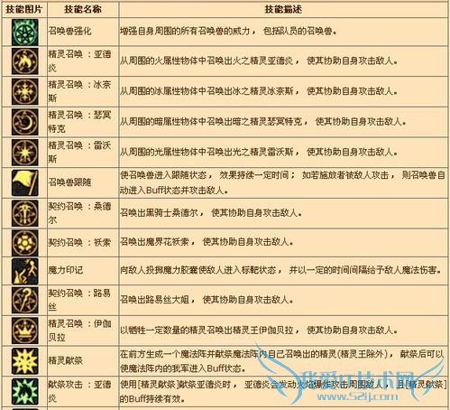 DNF中怎样玩好召唤师