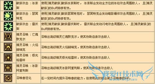 DNF中怎样玩好召唤师