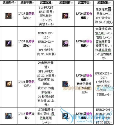 DNF中怎样玩好召唤师