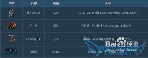 dnf守护者祭坛攻略