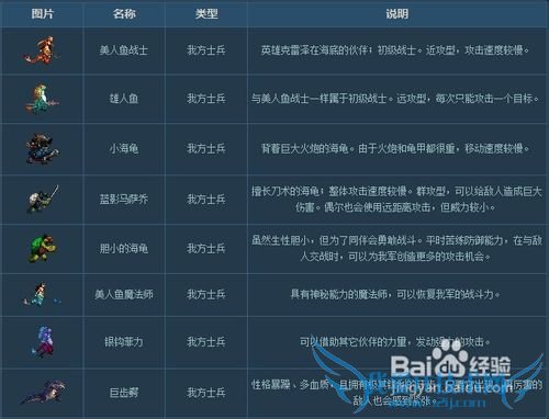 dnf守护者祭坛攻略