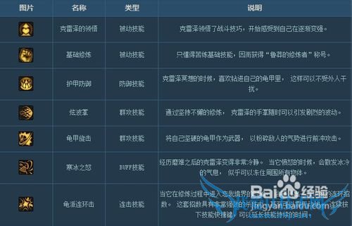 dnf守护者祭坛攻略