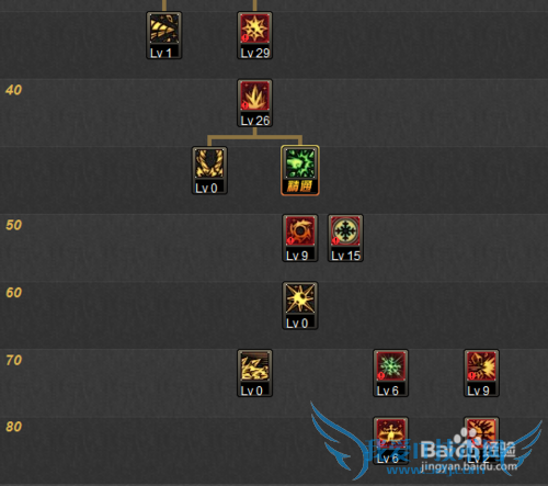 DNF冰结师二觉加点