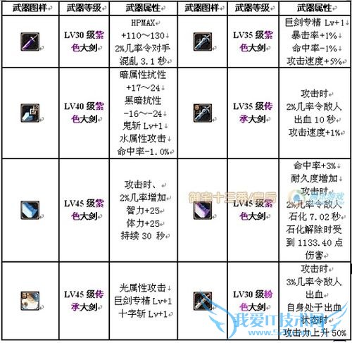 DNF中怎样玩好狂战士