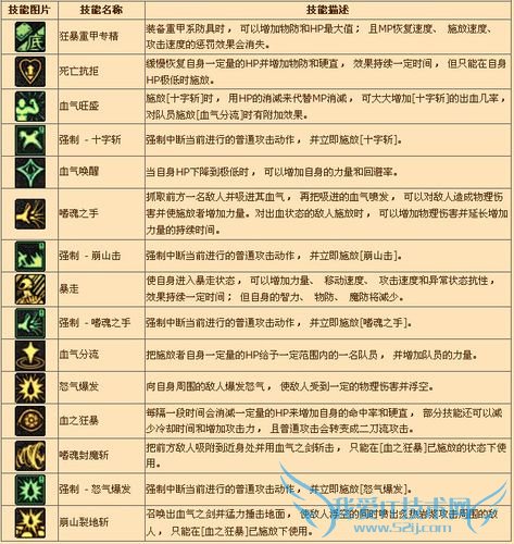 DNF中怎样玩好狂战士