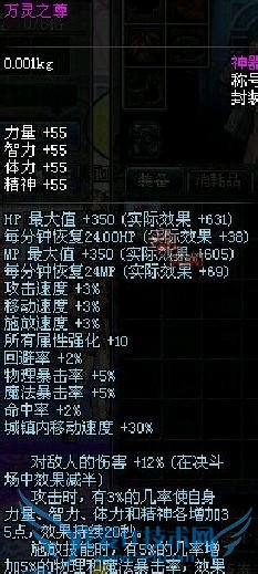 DNF2015春节套购买攻略