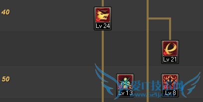 dnf86ˢͼӵ㣿dnf86ôӵã