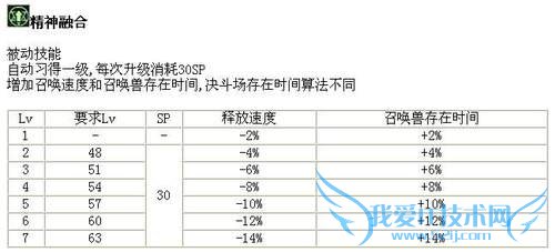 DNFµØÏ³ÇÓëÓÂÊ¿£¬ÕÙ»½Ê¦ÔõÑù¾õÐÑ£¿