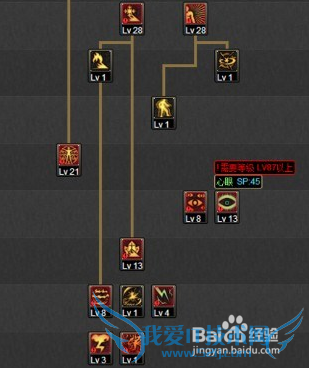 DNF86°ϹˢͼPKôӵã