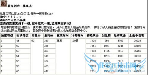 DNF½£»êÈçºÎ¾õÐѾÑé