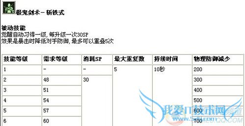 DNF½£»êÈçºÎ¾õÐѾÑé