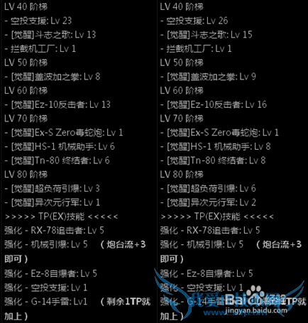 DNFתư汾леʦӵƼ