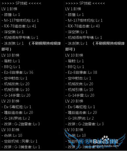 DNFתư汾леʦӵƼ