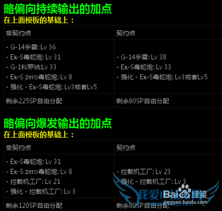 DNFתư汾леʦӵƼ