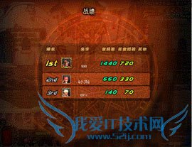 dnf平息乱源任务怎么做