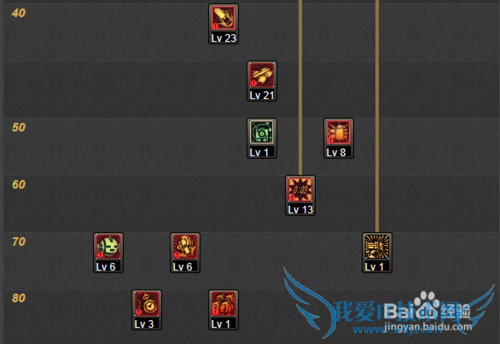 DNF男机械大转移后刷图怎么加点
