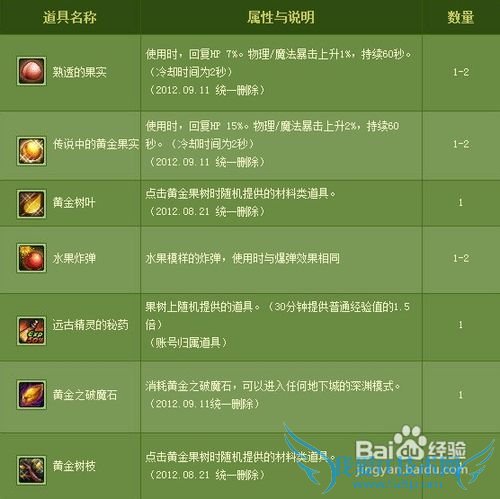 dnf黄金树枝怎么得