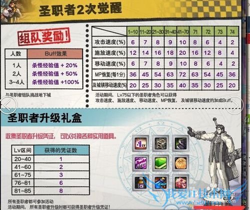 DNF圣职者二次觉醒活动怎么玩